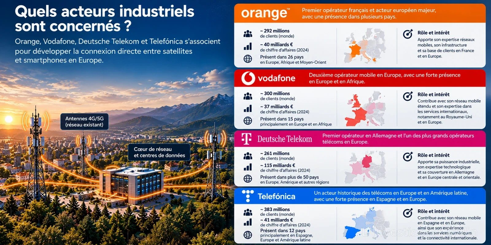 Illustration de l’article
