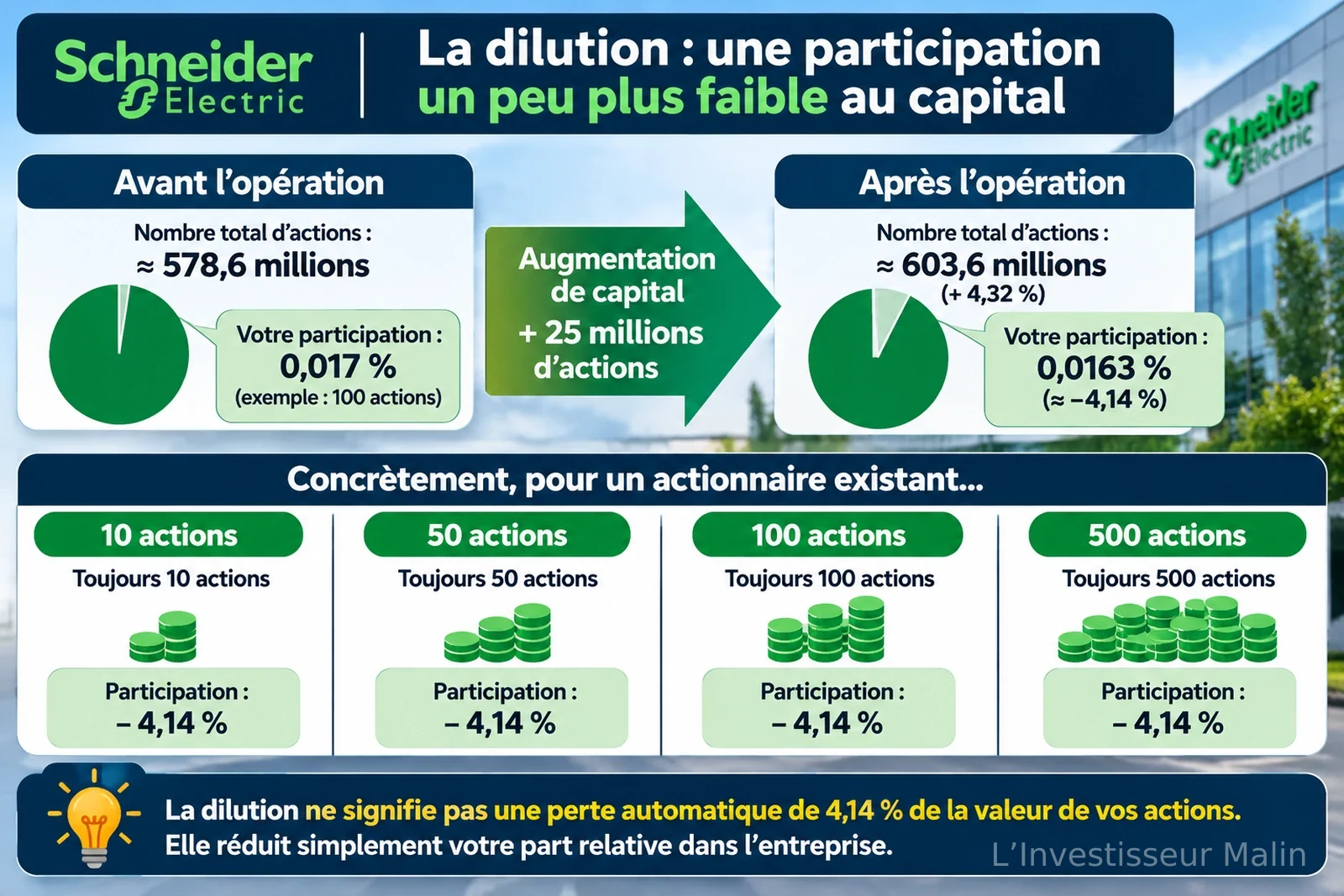 Illustration de l’article