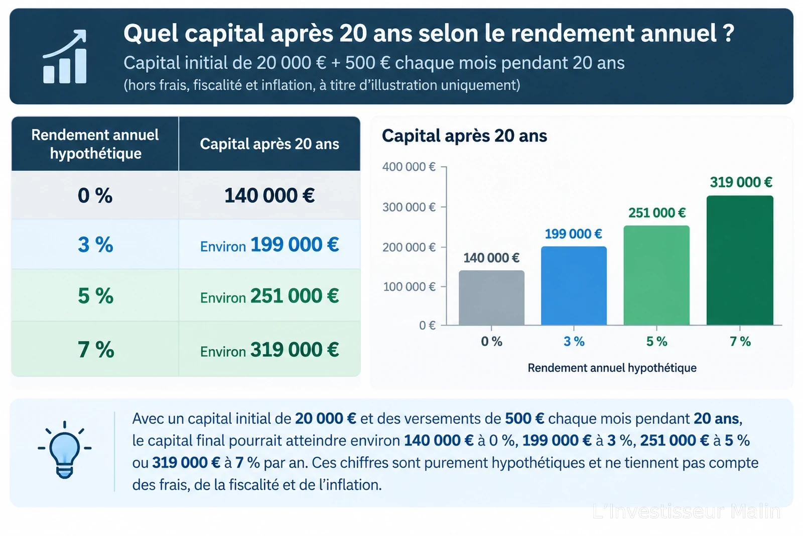Illustration de l’article