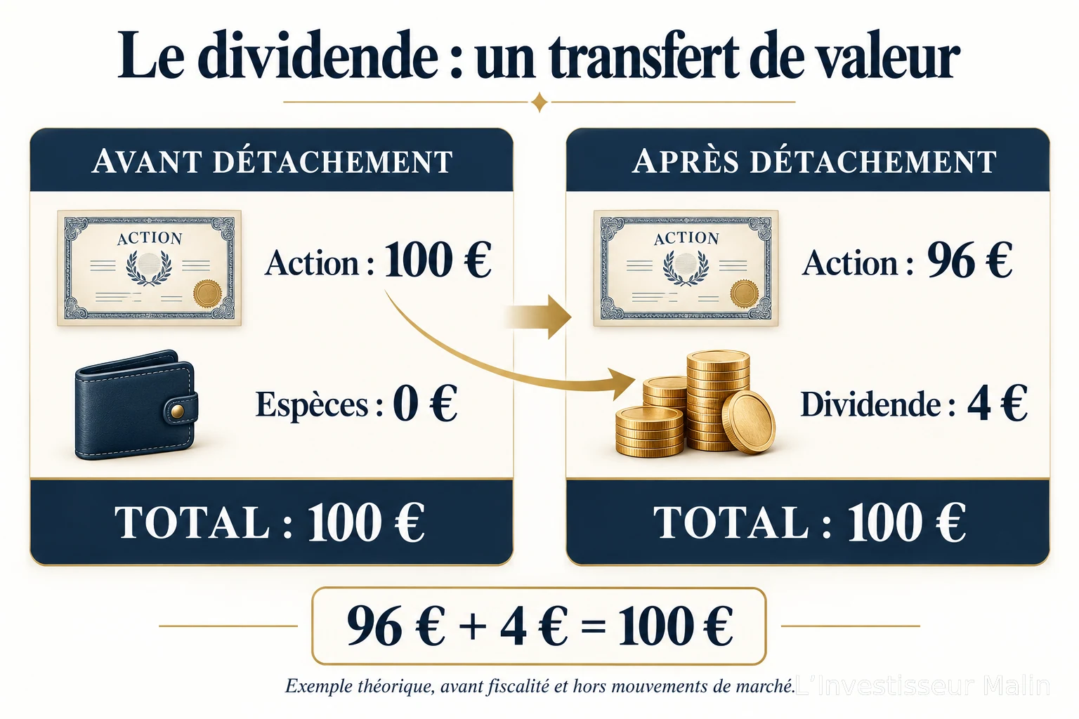 Illustration de l’article
