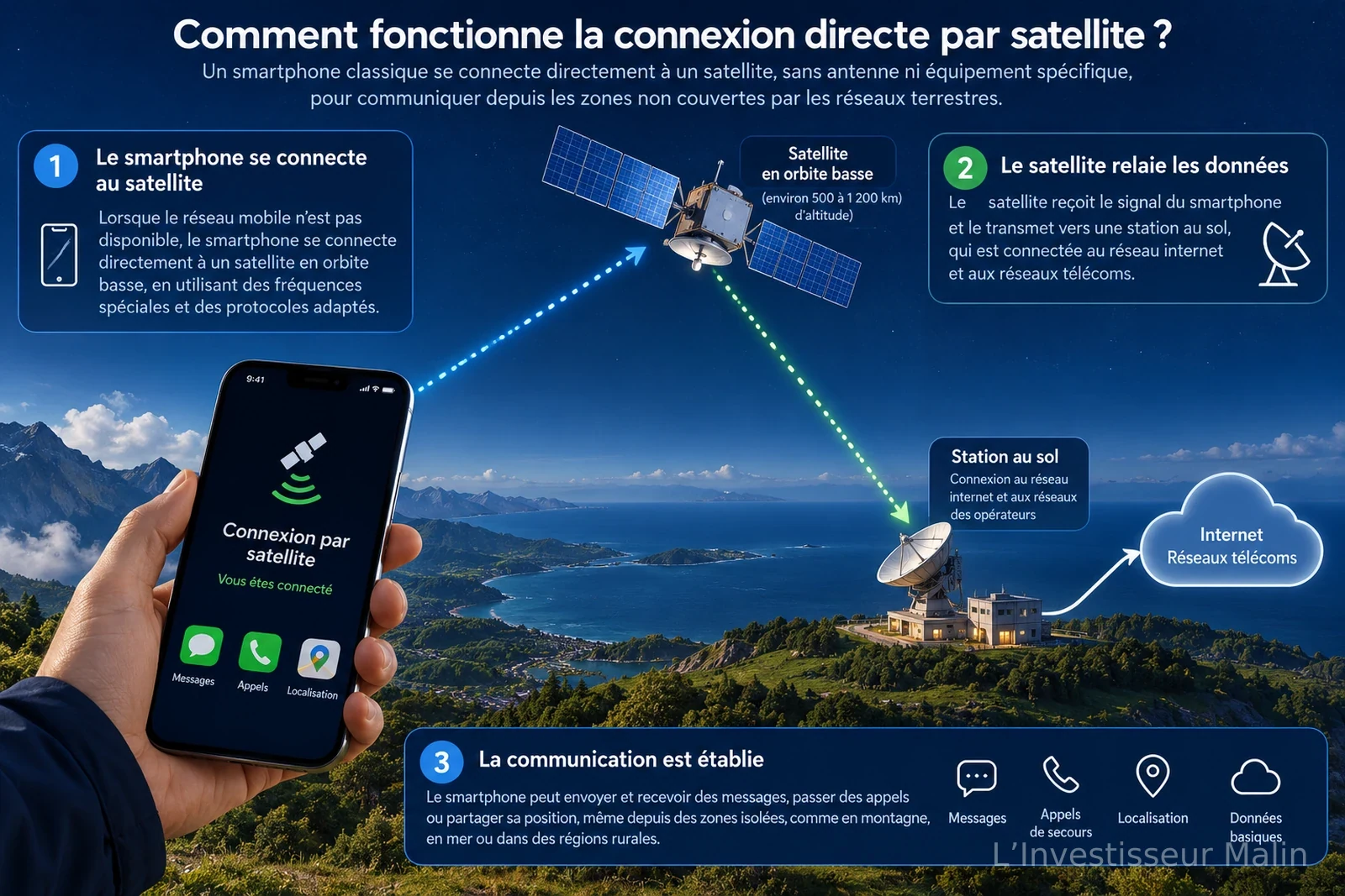 Illustration de l’article
