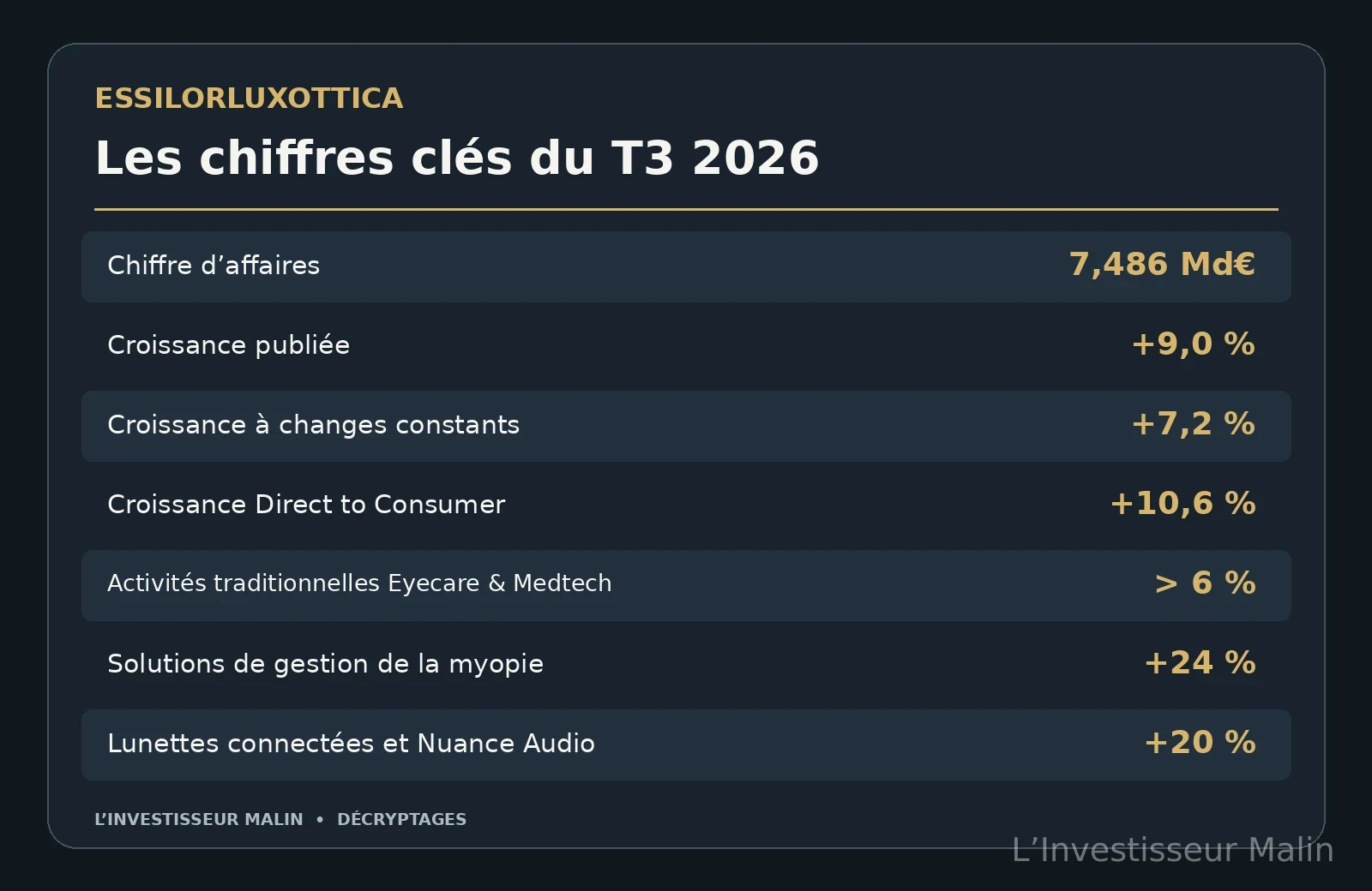 Illustration de l’article